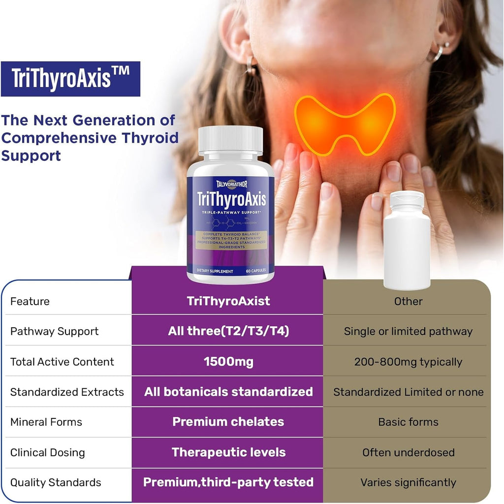 Thyroid Support Supplement for Women & Men – Professional T4, T3, T2 Triple-Pathway – Metabolism & Energy – with L-Tyrosine, Selenium, Ashwagandha & Guggul Extract – Standardized Herbs – 60 Capsules