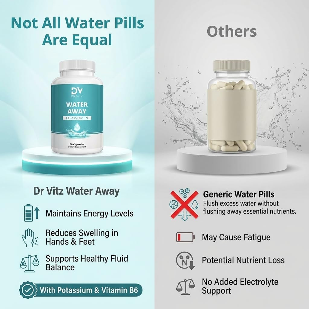 Water Away for Women – Diuretic Water Pills for Weight Control & Debloating – Natural Bloat Relief with Green Tea, Cranberry & Dandelion – Water Retention Support – 60 Capsules