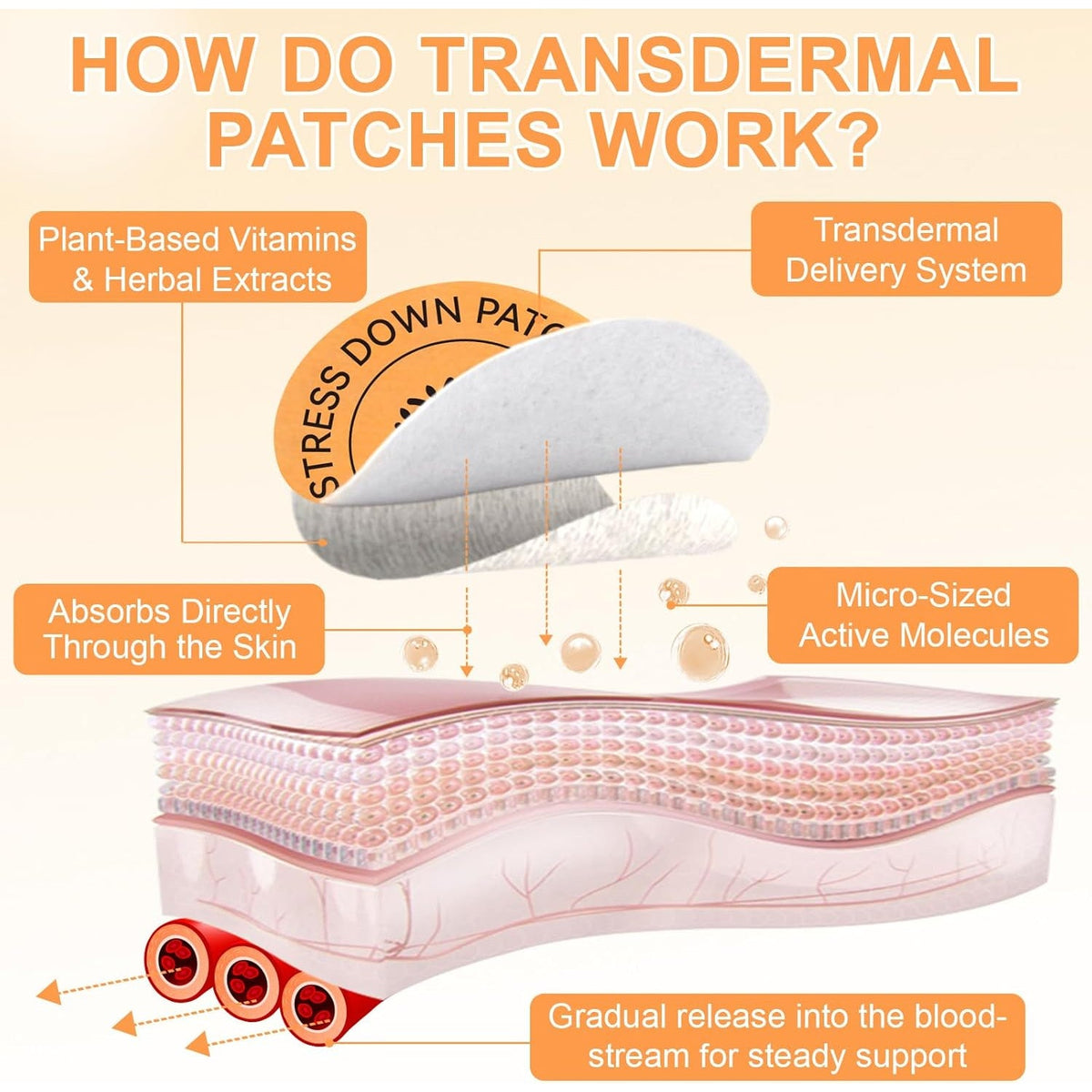 Stress down Patches - Stress & Anxiety Relief, Cortisol Level Support for Women Men, Plant-Based Formula - 30 Patches