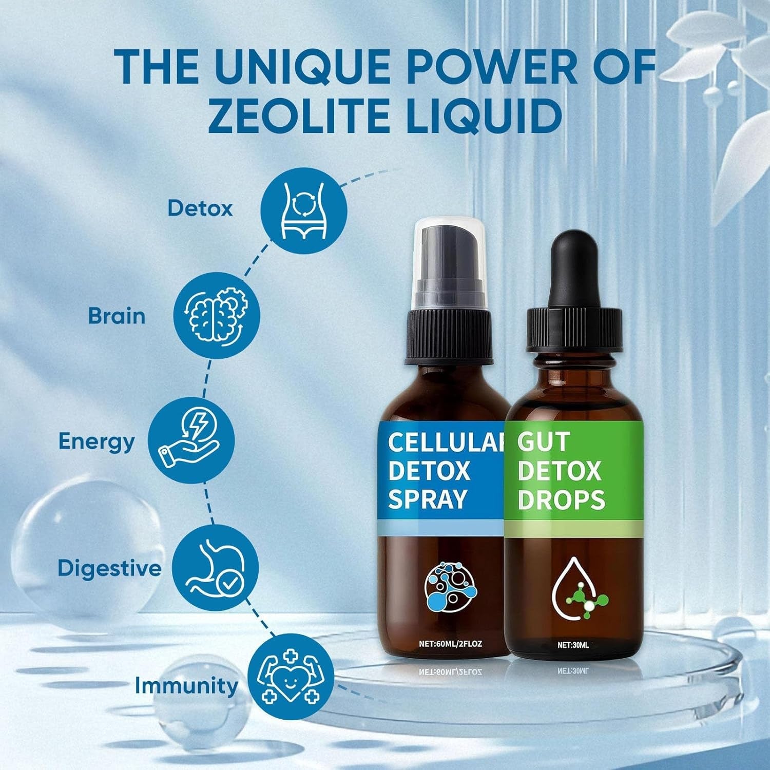 Aacnre Zeolite Detox Pack, Zeolite Drops for Detox & Cleanse, Clinoptilolite Drops & Spray for Heavy Metal Support, Gut Health for Adults
