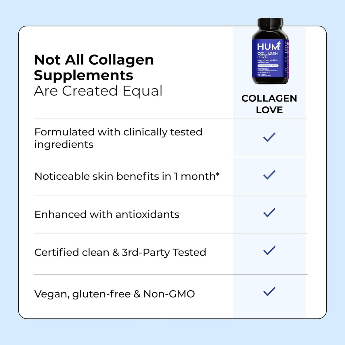 HUM Collagen Love Skin Supplement, Collagen Peptides Capsules with Hyaluronic Acid & Vitamin C, Supports Firm Skin & Helps Minimize Signs of Aging, Supplements for Women and Men, 90 Capsules