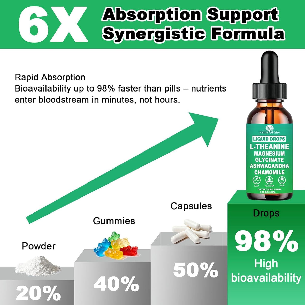L Theanine Liquid Drops, Theanine Supplement with Magnesium Glycinate & Ashwagandha for Sleep, Relaxation & Focus Support, High Absorption Liquid L Theanine 200Mg for Adults & Kids丨Vegan, Non-Gmo, 2Oz