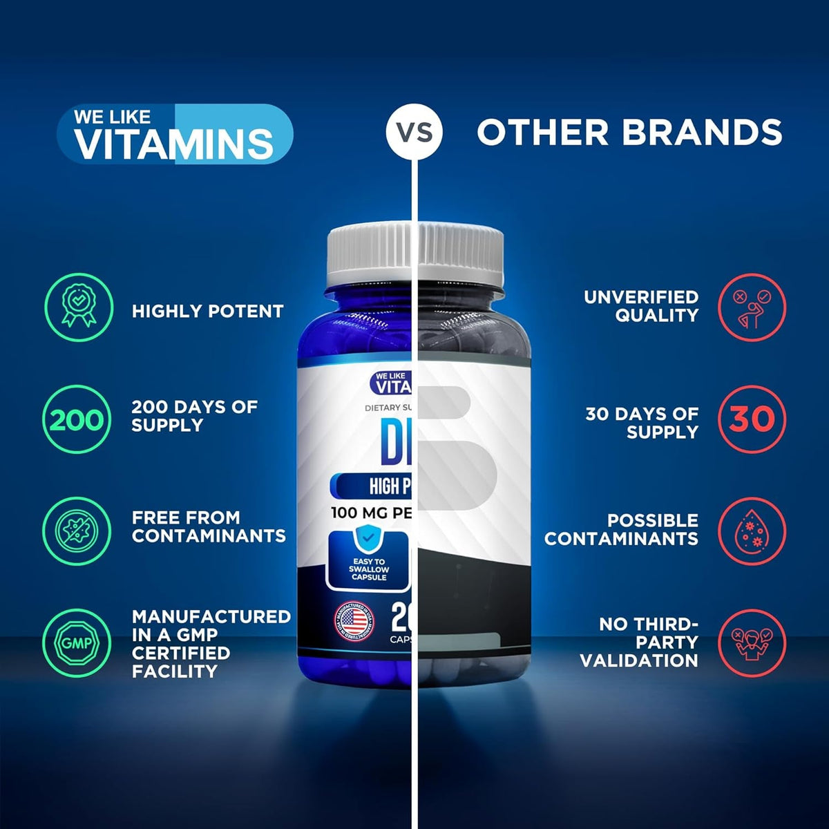 We like Vitamins DIM 100Mg 200 Capsules - 200 Day Supply - Diindolylmethane DIM Supplement for Support with Healthy Estrogen and Hormone Levels