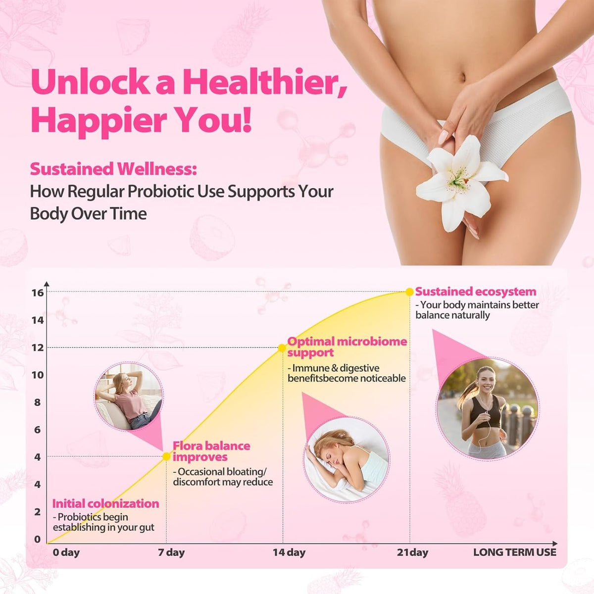 Her Juicy Feminine Probiotics Gummies with Slippery Elm Supports Ph Balance Gut Health & Immune System Promote Vaginal Health for Women 60 Pineapple Gummies