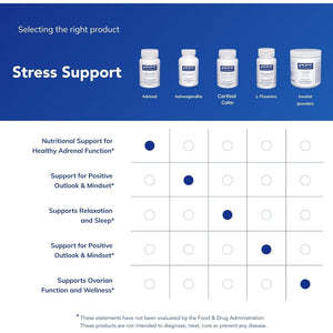 Pure Encapsulations Adrenal Cortex Supplement – Supplement to Support Cortisol Health, Energy Levels, Stress Moderation, and Gland Function – with Bovine Whole Adrenal & Cortex – 60 Capsules*