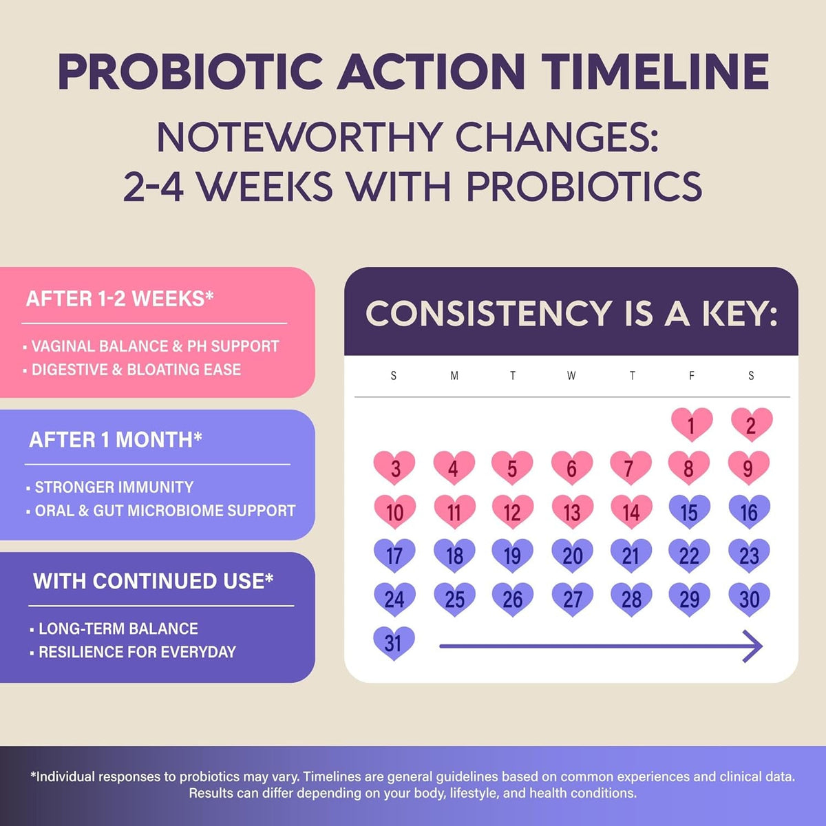 Probiotics for Women 50 Billion CFU - Vaginal Probiotics Clinically Proven for Yeast & Ph Balance - Digestion & Bloating Relief - 8 Strains + Prebiotics - Delay Release - Lab Tested, 30 Capsules