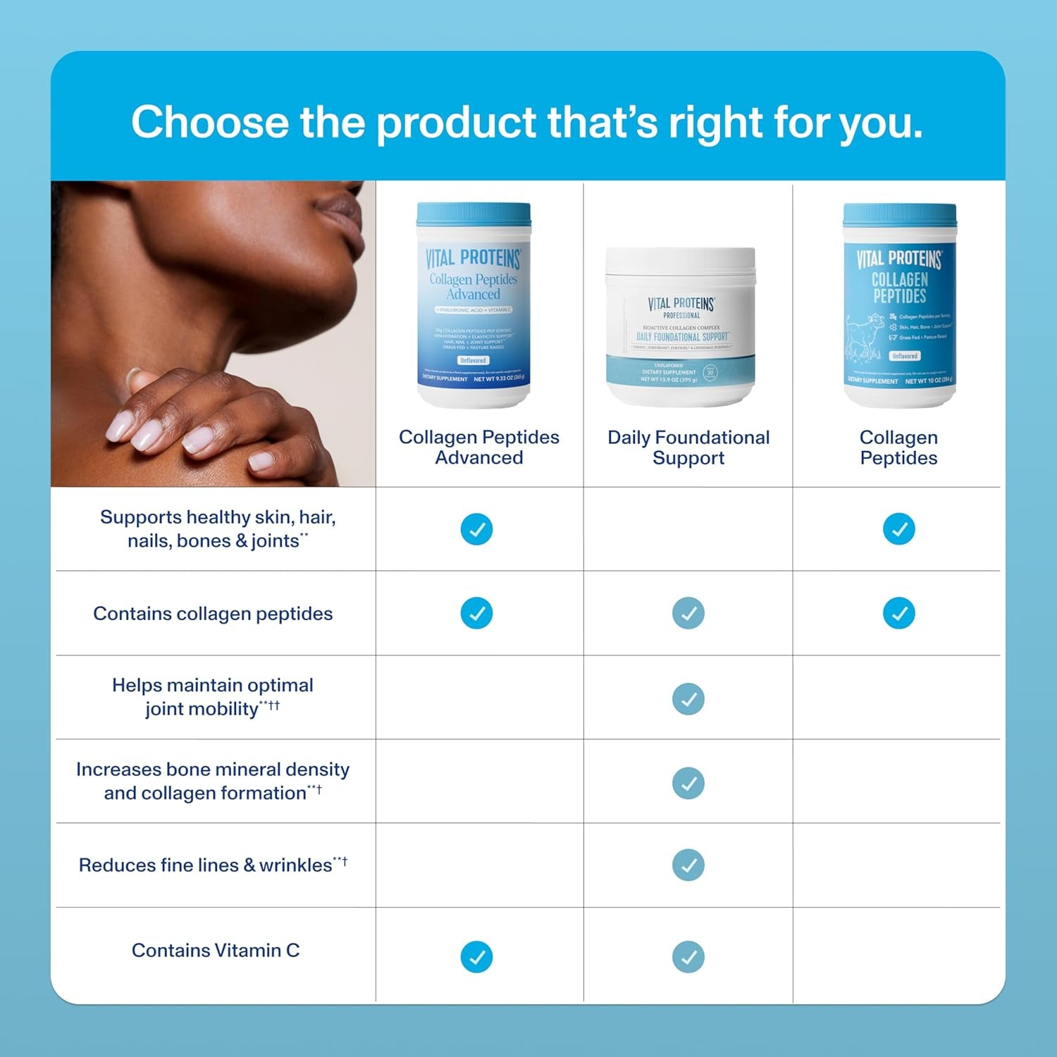 Vital Proteins® Professional Daily Foundational Support, 12G Bioactive Collagen Peptides, Reduces Fine Lines & Wrinkles, Supports Joint Mobility**