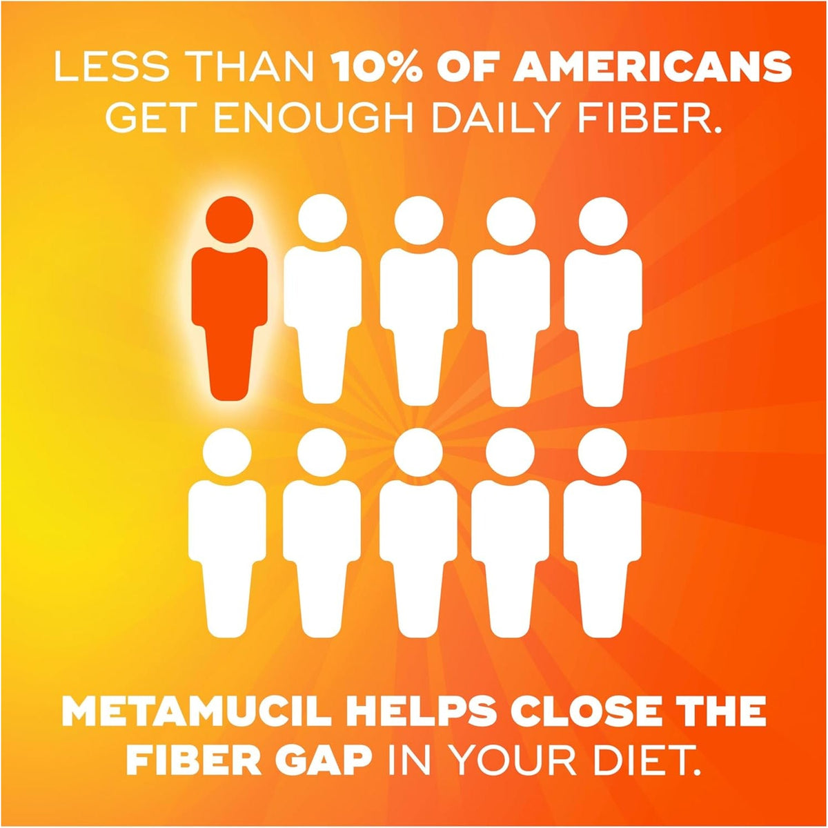 Metamucil Fiber Gummies for Adults, No Sugar Added Orange Flavor, 5G Prebiotic Plant Based Fiber Supplement Blend, 120 Count