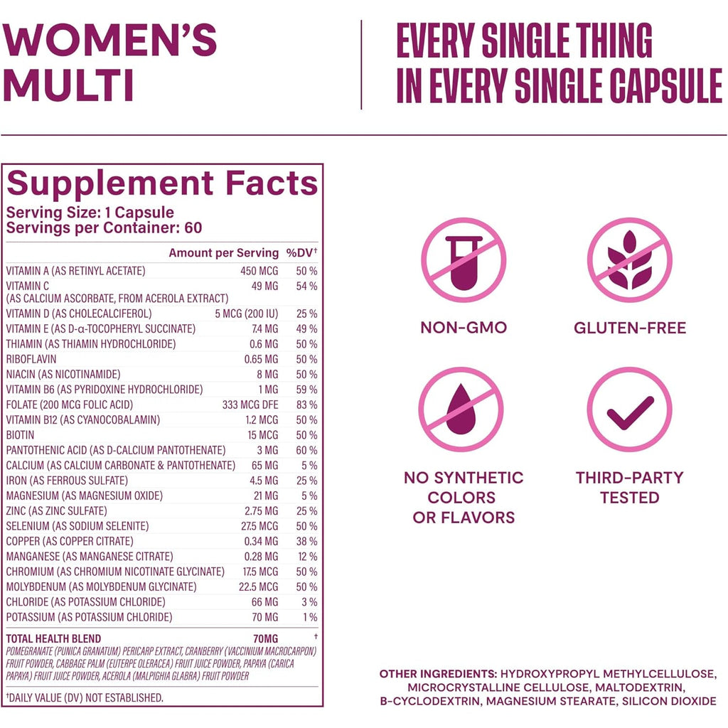 Habit Womens Multi Supplement (60 Capsules) - New Look, Supports General Health & Wellness, 23 Essential Vitamins and Minerals, Fruit Extracts, Folate, Iron, B12, Biotin, Non-Gmo (1 Pack)