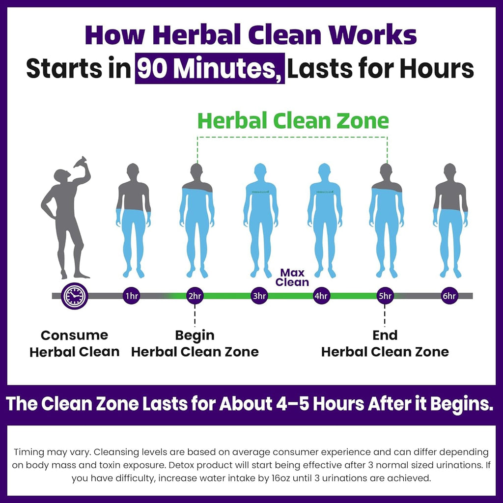 Herbal Clean Qcarbo32 Same Day Detox Cleanse Drink (32 Fl Oz) - Grape Flavor Full Body Cleanse* Detox Drink for Moderate Toxin Level*, Vitamin B2 and Vitamin B12 for Men & Women