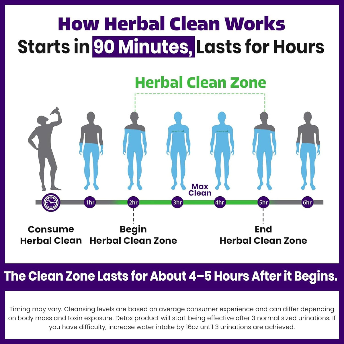 Herbal Clean Qcarbo32 Same Day Detox Cleanse Drink (32 Fl Oz) - Grape Flavor Full Body Cleanse* Detox Drink for Moderate Toxin Level*, Vitamin B2 and Vitamin B12 for Men & Women
