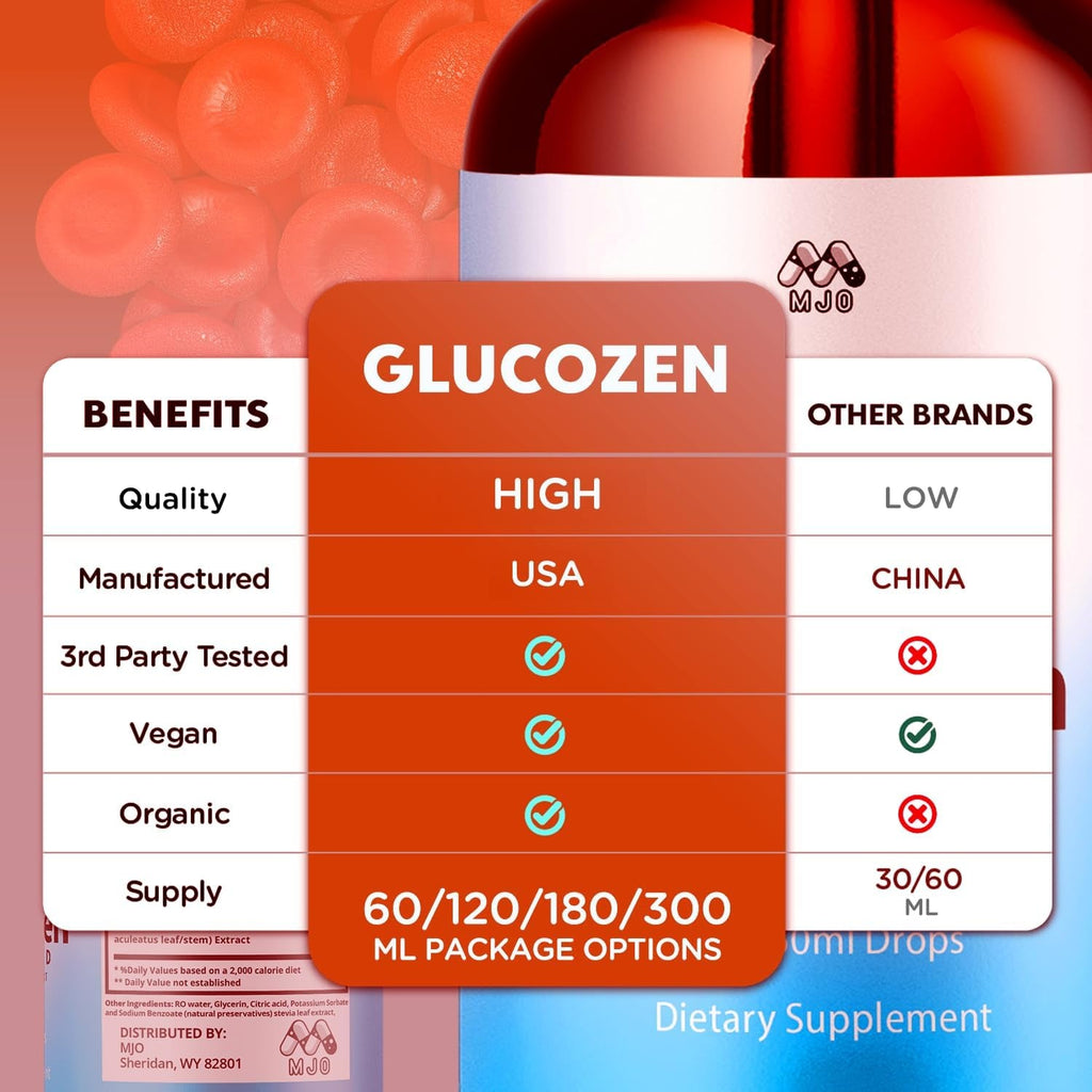 Glucozen Drops, Official Gluco Zen Blood Support with All Natural Ingredients, Advanced Glucozen Drops Health & Wellness Support Supplement Formula with Maximum Strength Multivitamins (30 Servings)