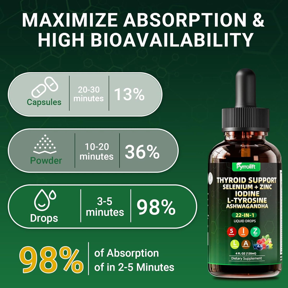 Thyroid Support for Women & Men, 22 in 1 Natural Herbal Formula Support Body Immune & Balance | Kelp Ashwagandha Turmeric Selenium Zinc L-Tyrosine Vitamin B12 | Thyroid Supplement Liquid Drops, 120 ML