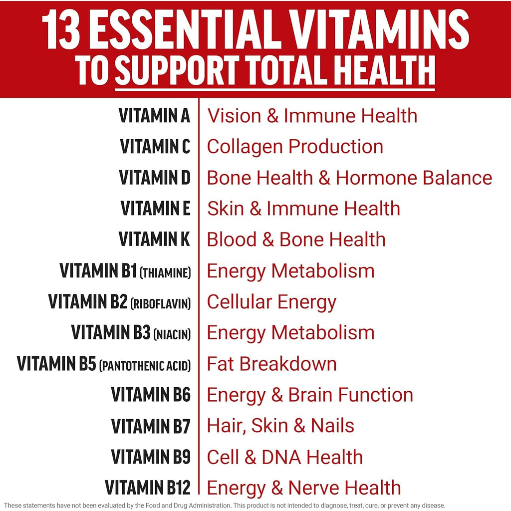 Force Factor Test X180 Multivitamin, Testosterone Support Multivitamin for Men with 50+ Nutritional Ingredients & 13 Essential Vitamins to Help Support Muscle, Strength, Energy & Vitality, 120 Tablets