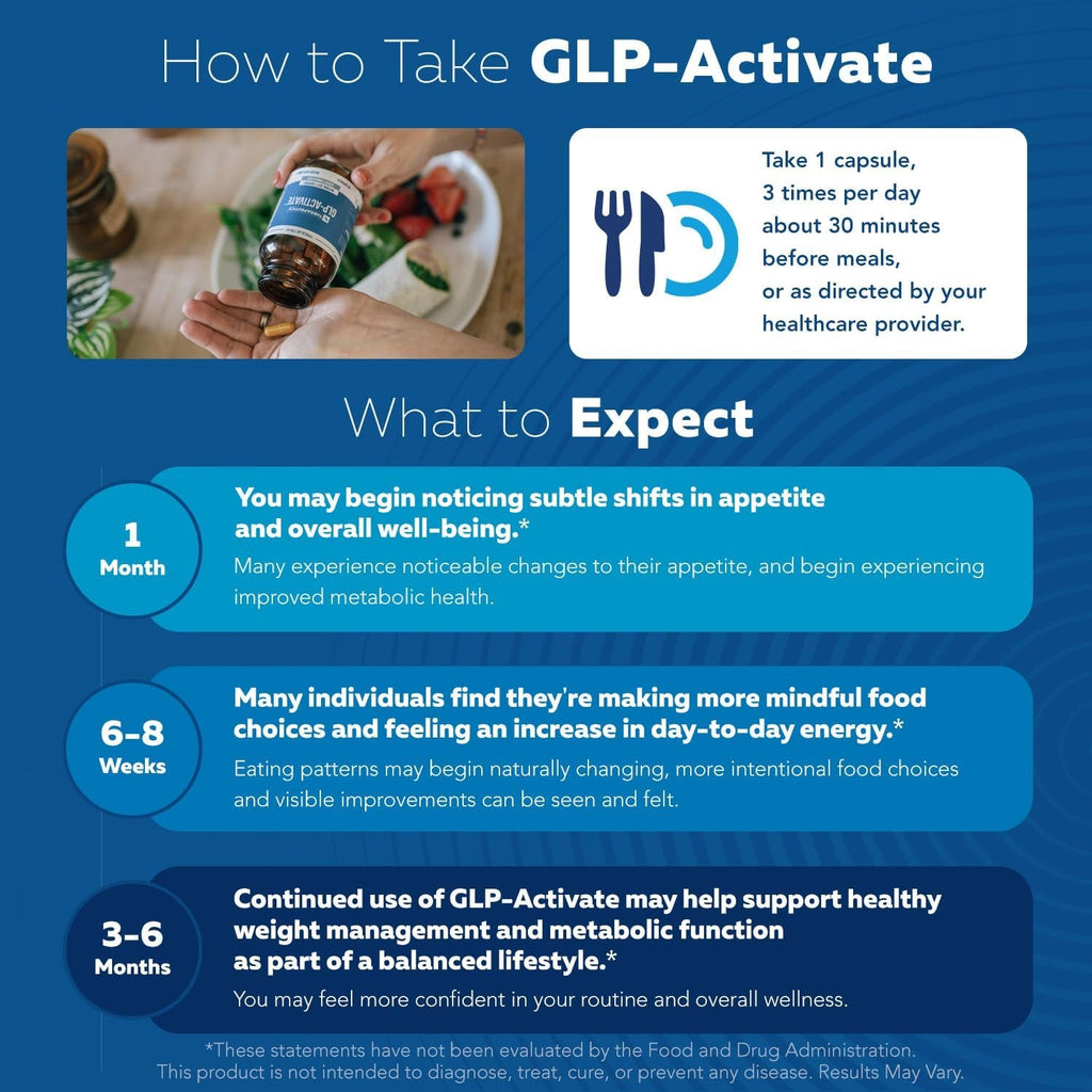 Glp-Activate | Hunger & Metabolism Support - Formulated to Help Support GLP-1 Pathways - Expert Formulated Supplement - 1 Capsule for Balanced Appetite & Metabolic Wellness Daily (90 Servings)