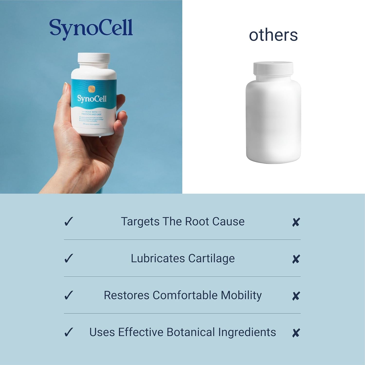 Synocell Glucosamine Chondroitin Complex Back, Neck, and Joint Support Supplement with Boswellia, Quercetin, & MSM - Renew Your Joints from the inside Out - Move with Freedom and Ease