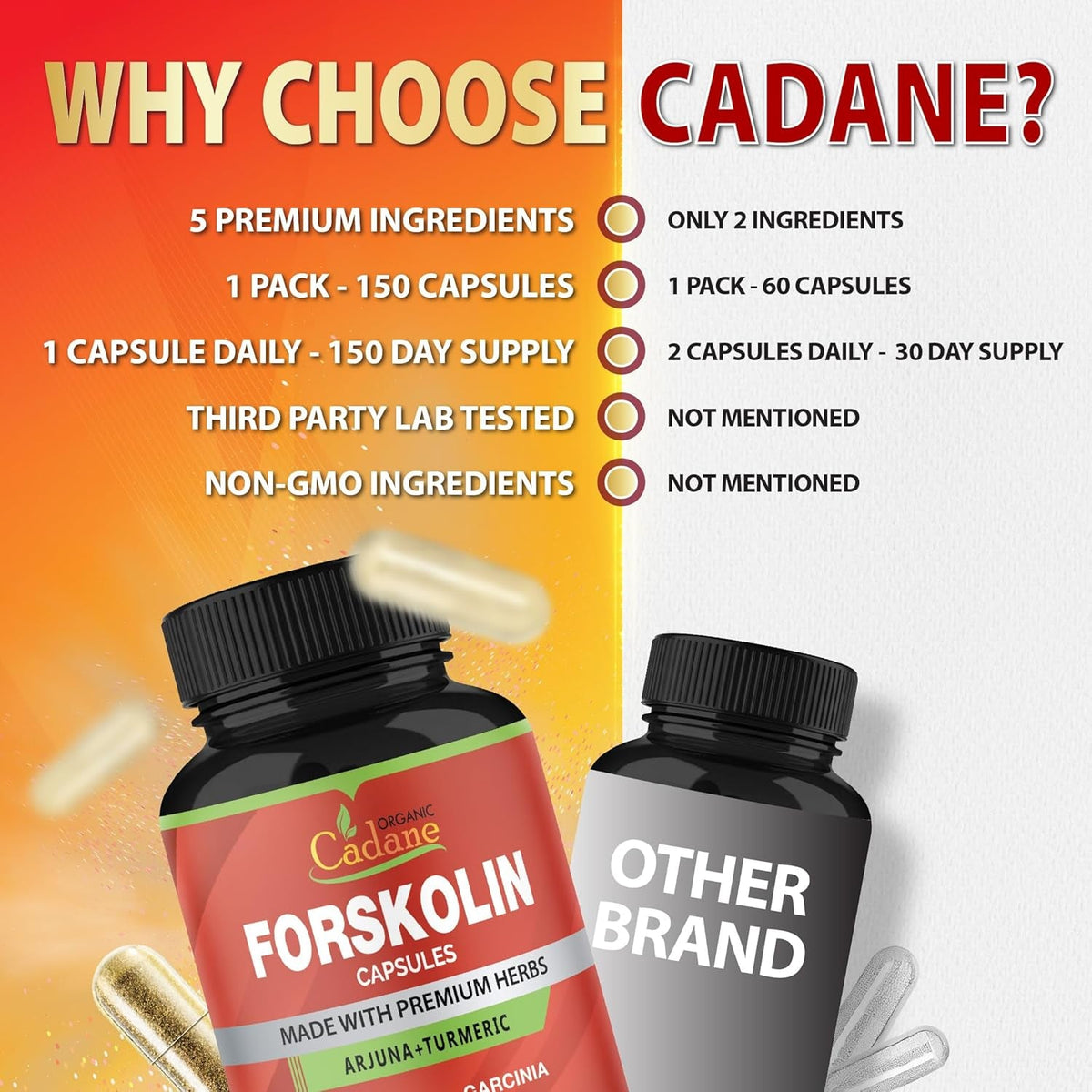 Cadane Forskolin Supplements - 5In1 with Turmeric Curcumin, Arjuna, Garcinia Cambogia, and Green Tea - 5 Month Supply - 150 Capsules