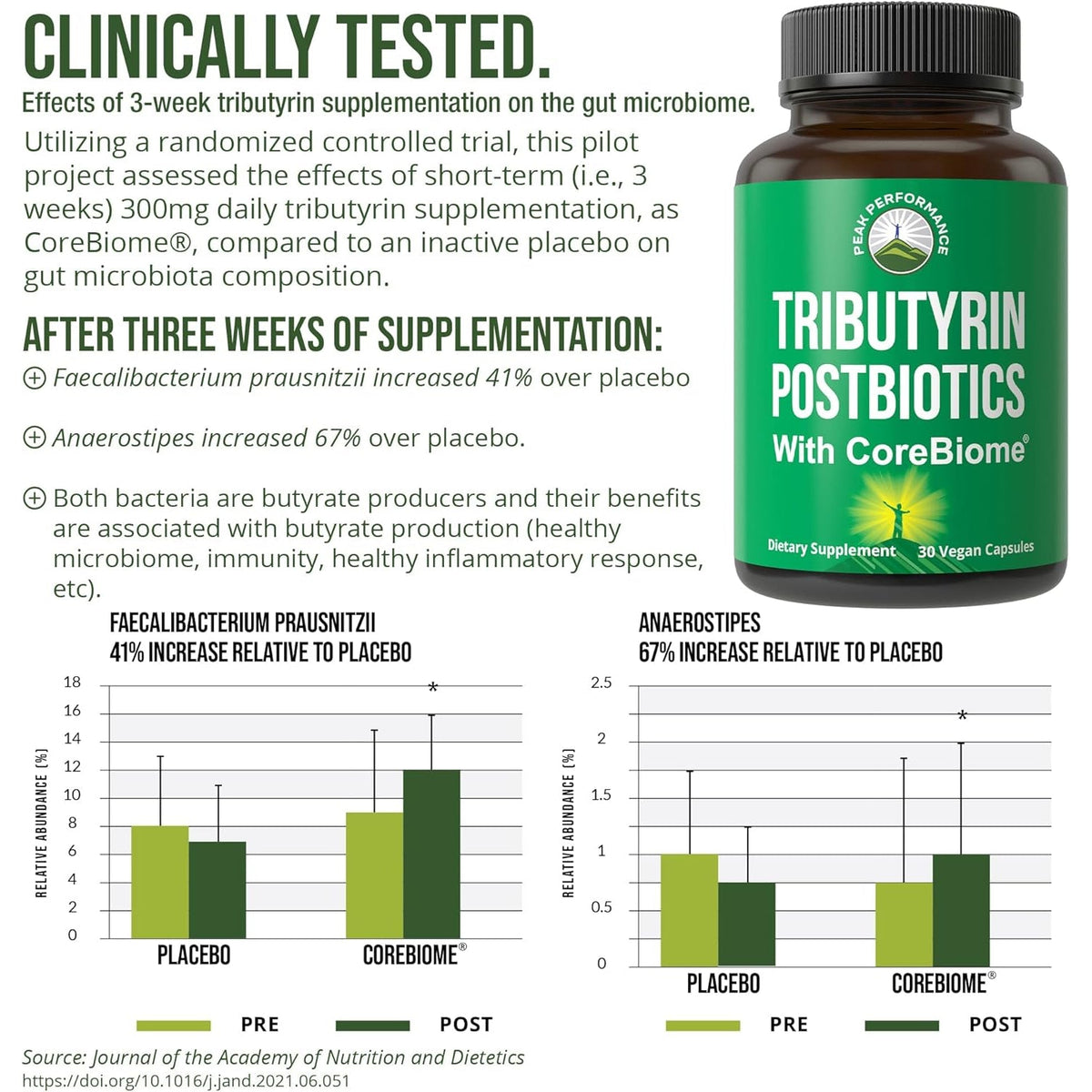 Corebiome Tributyrin Postbiotic Supplement Clinically Tested for Gut Health. More Effective than Sodium Butyrate Capsules. High Bioavailability Post Biotics for Digestive, Leaky Gut, Colon, Microbiome