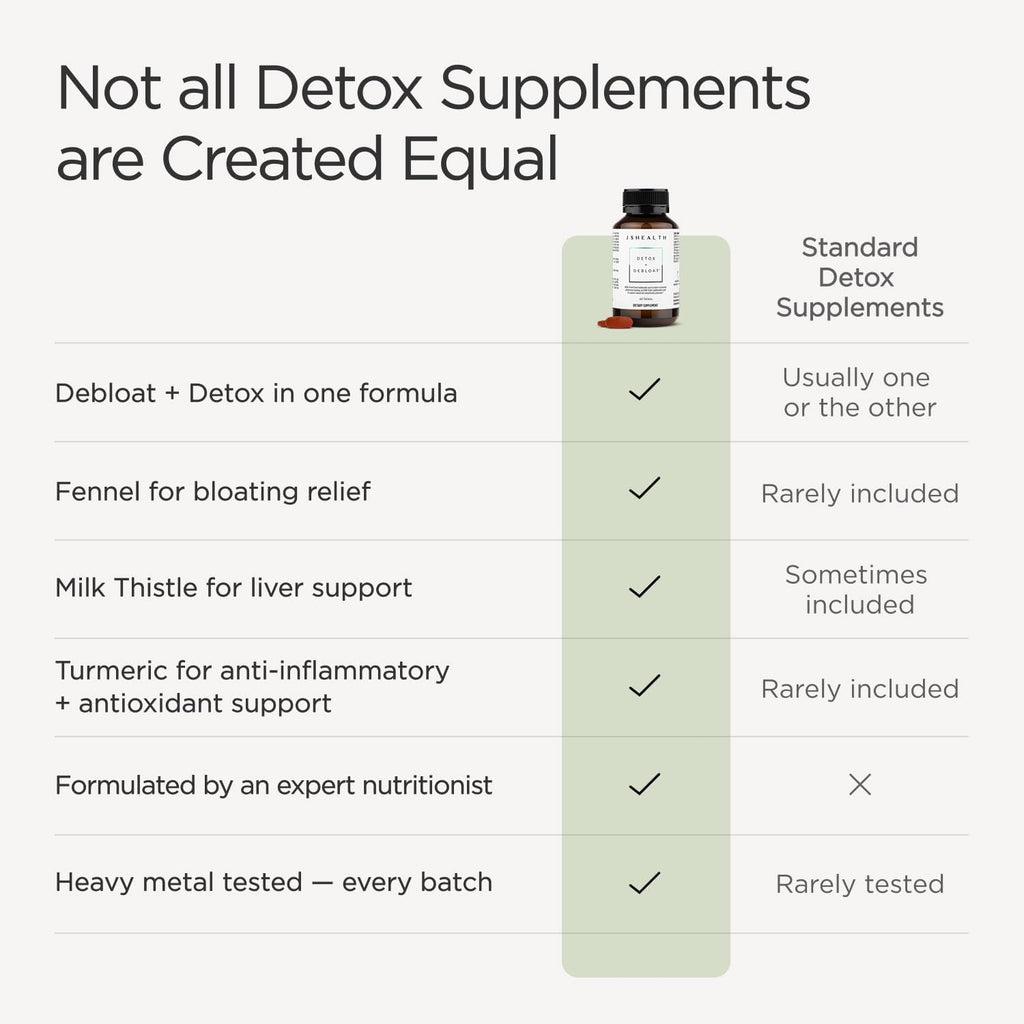 Jshealth Detox + Debloat. Bloating Relief for Women with Milk Thistle, Turmeric, and Fennel. Liver Health and Gut Support. Nutritionist-Formulated (60 Tablets)