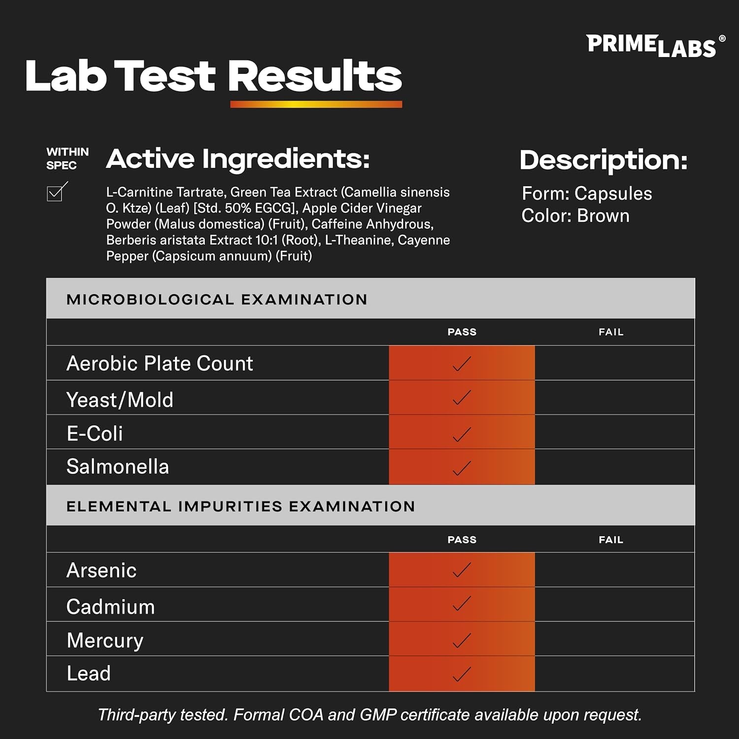 Prime Labs Thermogenic Fat Burner for Men - Weight Loss Supplement - with L-Carnitine, Caffeine, & Green Tea - Thermogenic Energy & Metabolic Support - Third-Party Tested, Made in the USA - 60 Count