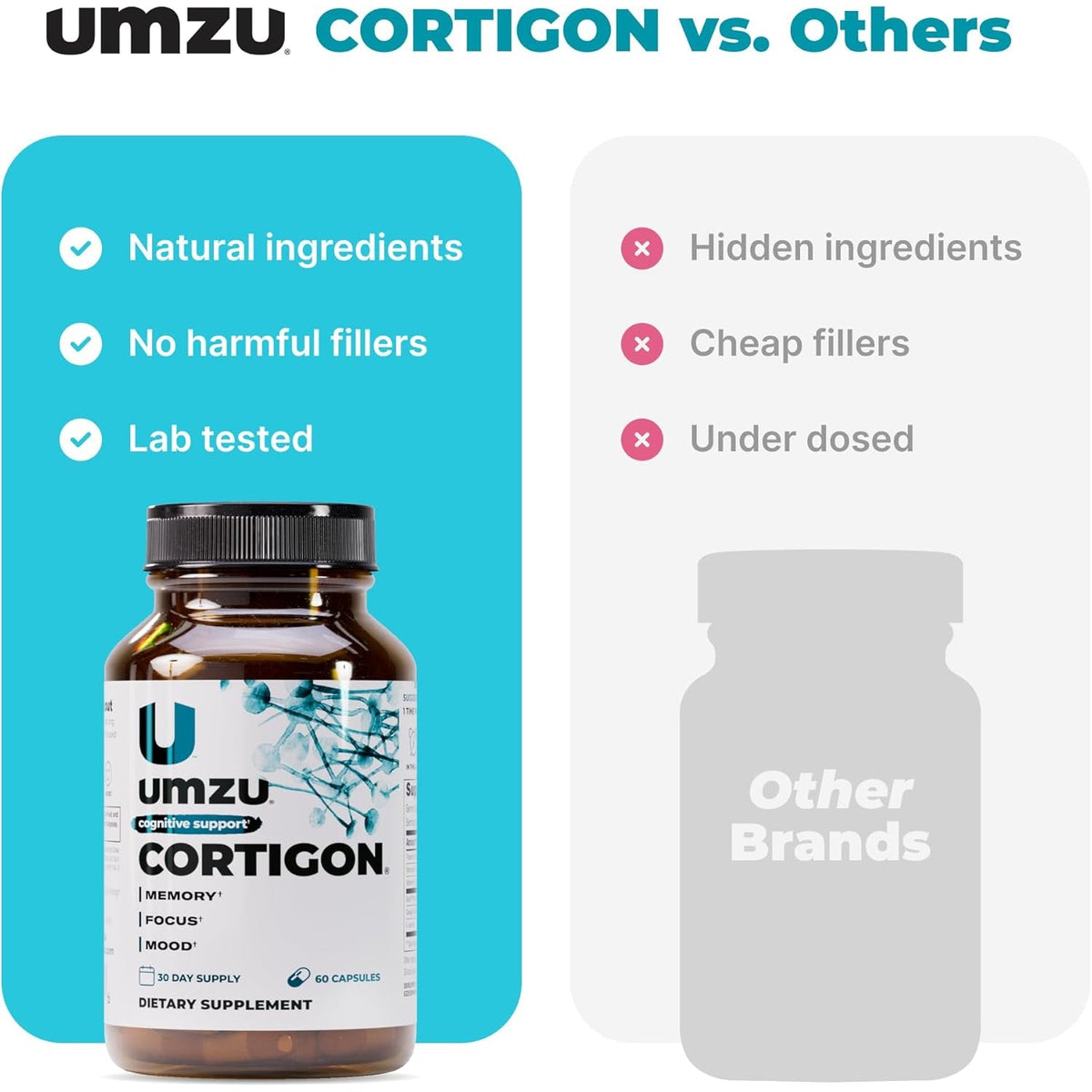 UMZU Cortigon Cortisol Support Supplement, 30 Day Supply – Natural Formula with Ginkgo Biloba, Phosphatidylserine, Vitamin B12 & B6 – Supports Healthy Stress Management, Mood, Focus & Cognitive Health