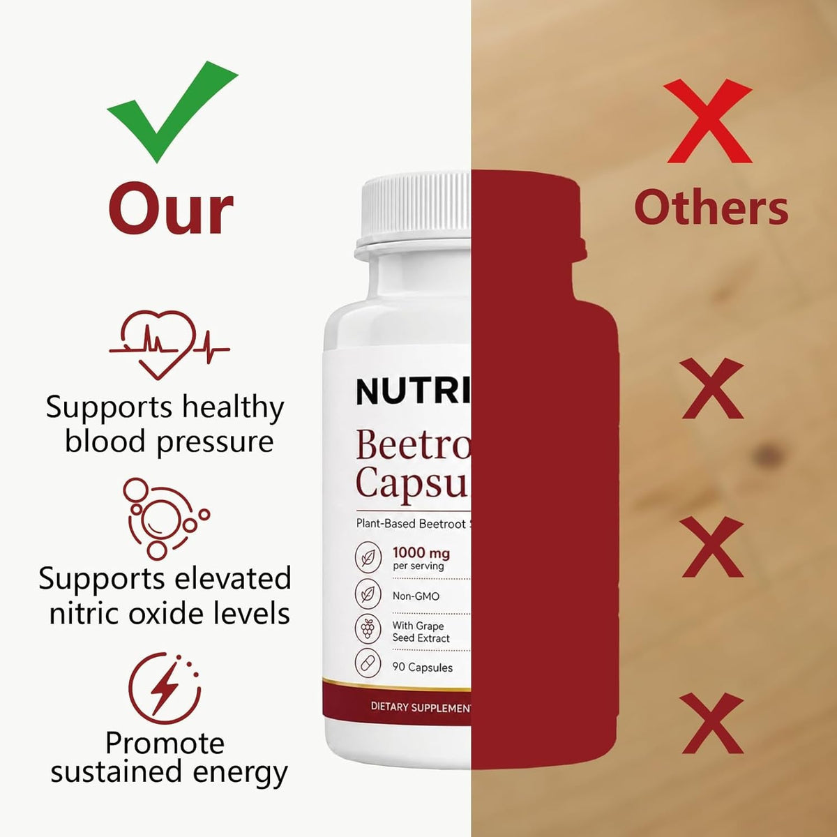 Nutrise Beetroot Capsules – Energy & Circulation Support, Non-Gmo Vegan, 90 Capsules