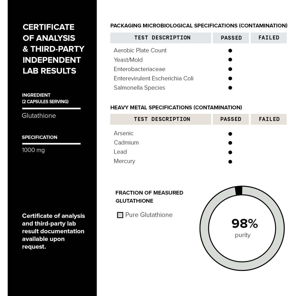 Toniiq Ultra High Strength Glutathione Capsules - 1000Mg Concentrated Formula - 98%+ Highly Purified and Bioavailable - Non-Gmo Fermentation - 120 Capsules Reduced Glutathione Supplement