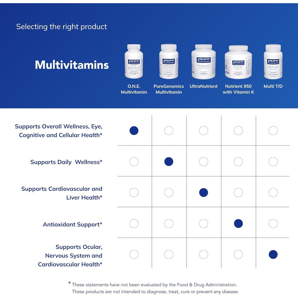 Pure Encapsulations O.N.E. Multivitamin - Once Daily Multivitamin with Antioxidant Complex Metafolin, Coq10, and Lutein to Support Vision, Cognitive Function, and Cellular Health* - 120 Capsules