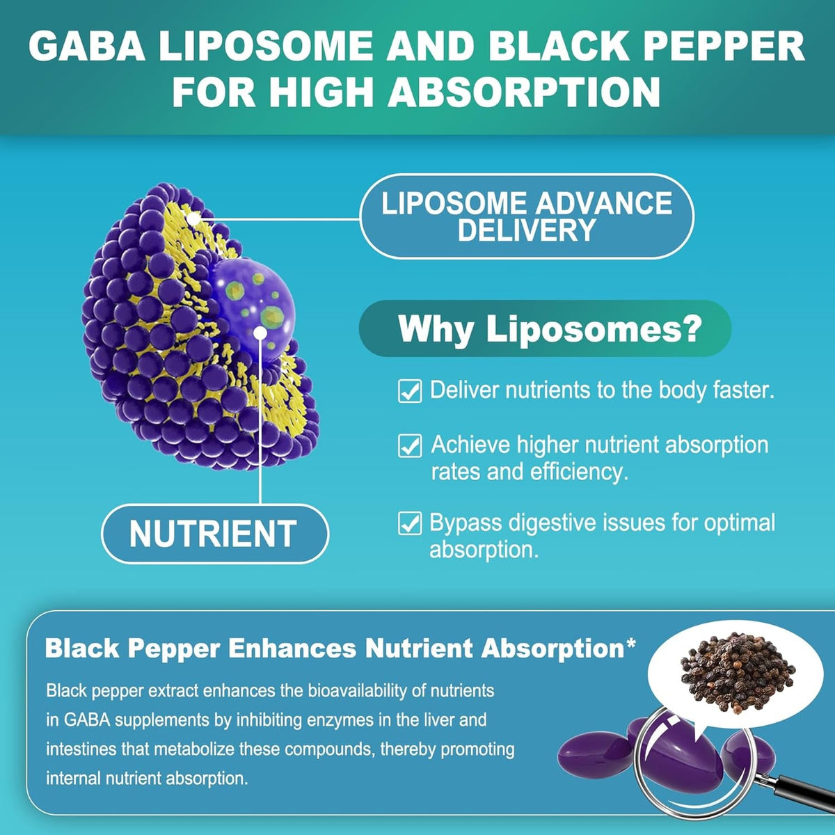 GABA Supplement - 1000 Mg Liposomal Form for Optimal Absorption, GABA with L-Theanine, Magnesium Glycinate, 5HTP, Vitamin D3 for Calm, Relaxation, Mood, Restful Night - Melatonin-Free 120 Softgels.