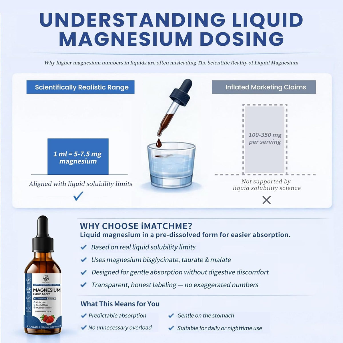 Liquid Magnesium Glycinate Drops for Sleep Support & Nighttime Calm,Magnesium Drops with Chamomile, Ashwagandha, L-Theanine & GABA for Relaxation Support, Gentle Absorption, Strawberry Flavor, 2 Fl Oz