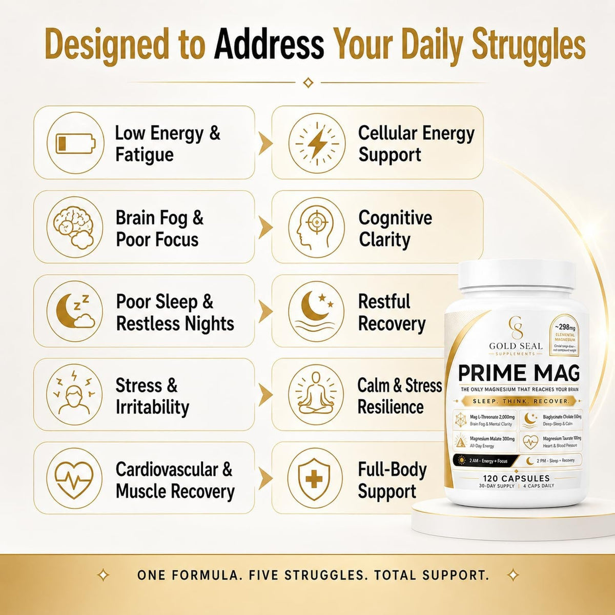 Gold Seal Prime Magnesium 120 Capsules