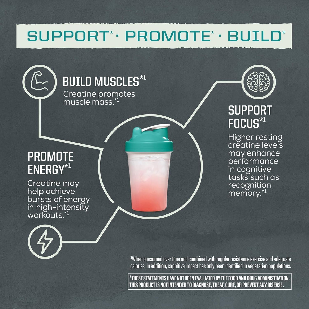 Creatine Monohydrate Powder Micronized Preworkout Recovery Supplement | Support Muscle Building Strength Training Cognition | Vegan & Keto Friendly Easily Mixes (60 Serving) Unflavored Active Creatine
