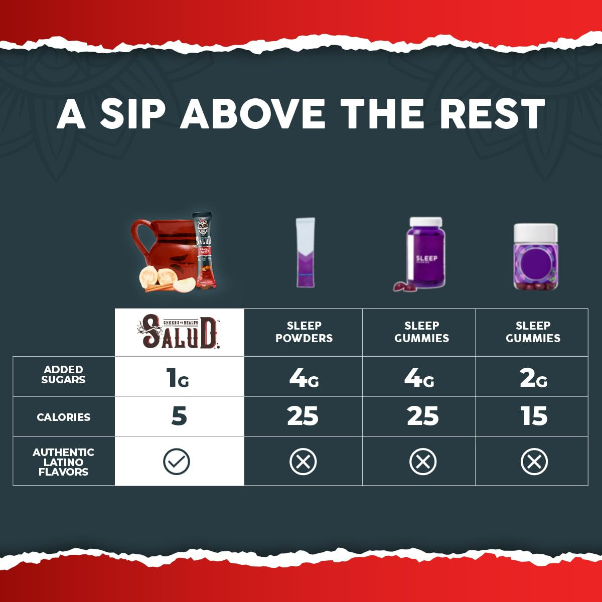 Salud 2-In-1 Sleep Aid + Calm Drink Mix, Punch Ponche Flavor, Melatonin, Magnesium, Saffron Extract, L-Theanine, Non-Gmo, Gluten Free, Vegan, Low Calorie, 1G of Sugar (15 Servings)