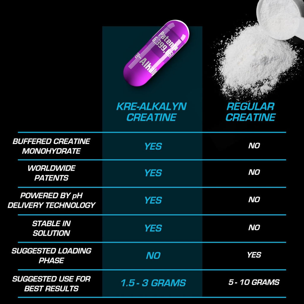 EFX Sports Kre-Alkalyn EFX | Ph Correct Creatine Monohydrate Pill Supplement | Strength, Muscle Growth & Performance | 120 Servings, 240 Capsules