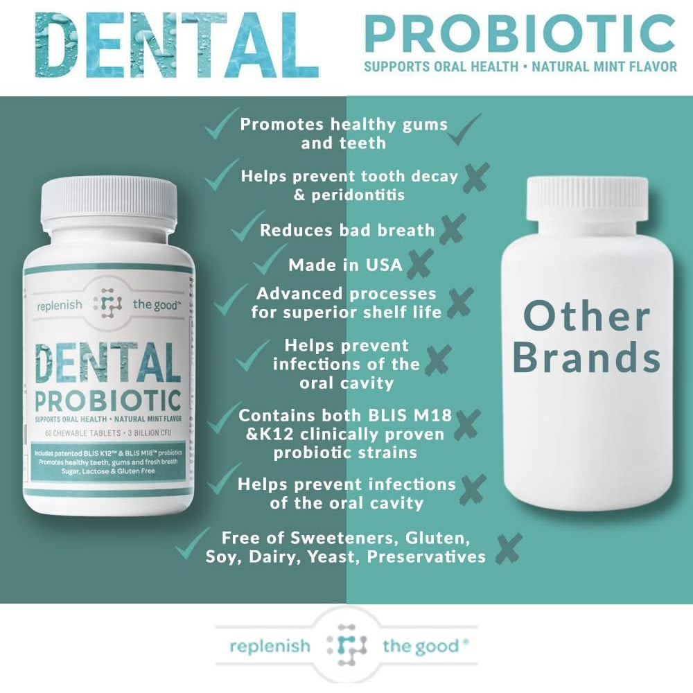 Dental Oral Probiotic, 60 Chewable Tablets - Supplements W/Blis K12 & M18 - Bad Breath Treatment for Adults - Boosts Oral Health - Fights Halitosis, Tooth Decay, Strep Throat (Mint Flavor)