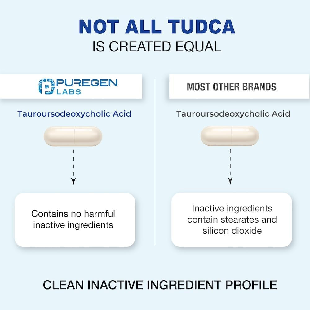 Puregen Labs TUDCA (Tauroursodeoxycholic Acid) 500Mg per Serving, Bile Salts Liver Supplement | No Harmful Additives | Non-Gmo | Gluten Free - 60 Vegetarian Capsules