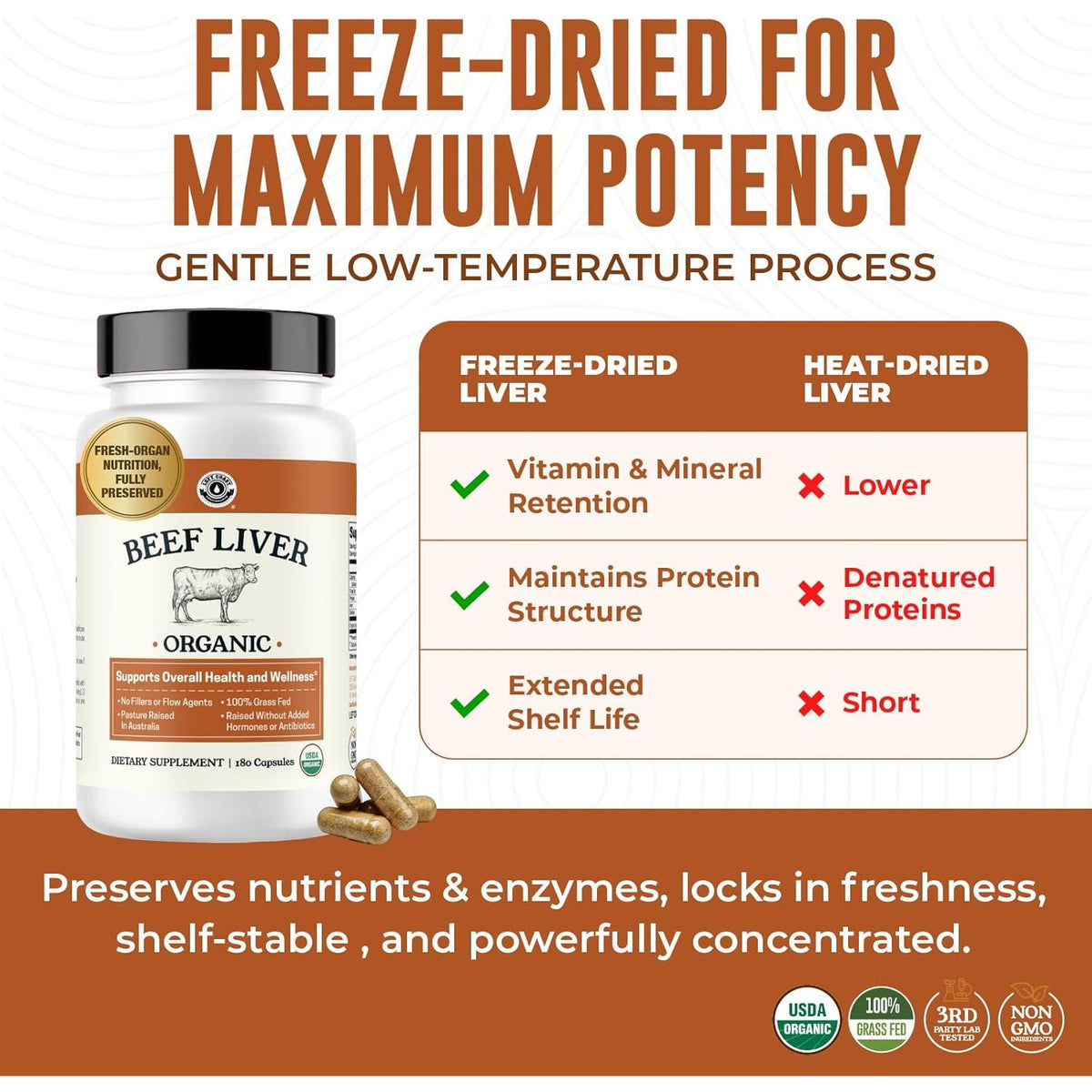 USDA Organic Beef Liver Capsules – Grass Fed & Pasture Raised in Australia – Nutrient Dense Superfood for Energy & Wellness – No Fillers, Freeze-Dried Liver Supplement – 180 Capsules