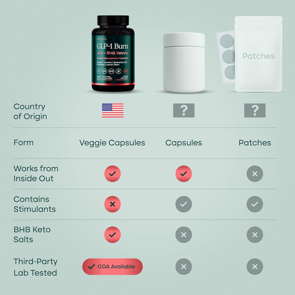 Keto Burn & GLP-1 Supplement Weight Loss for Women and Men - Appetite Suppressant, Fat Burner and Metabolic Health with BHB Raspberry Ketones, Apple Cider Vinegar, Berberine HCL (3Rd Party Lab Tested)