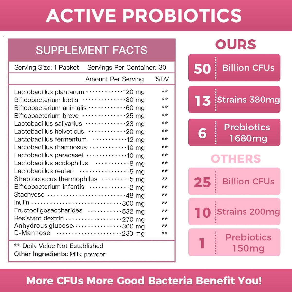 NATURE TARGET Probiotics for Women Probiotic Powder - 50 Billion Cfus, 13 Strains Supports for Digestive Vaginal Health, Bloating Relief, 30 Stick Packs