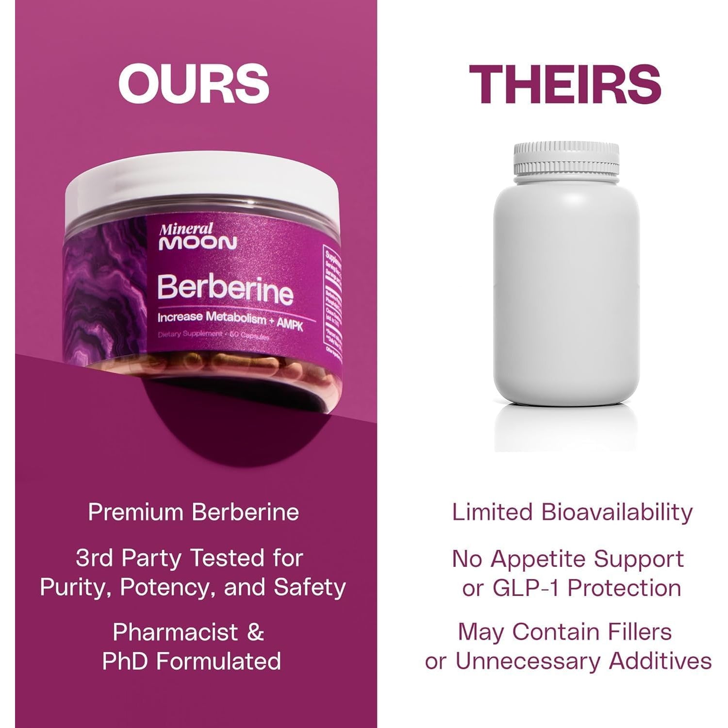 Premium Berberine Supplement Body Composition, 60 Capsules - with Cissus Quadrangularis & Berberine Phytosome - Supports Overall Wellness