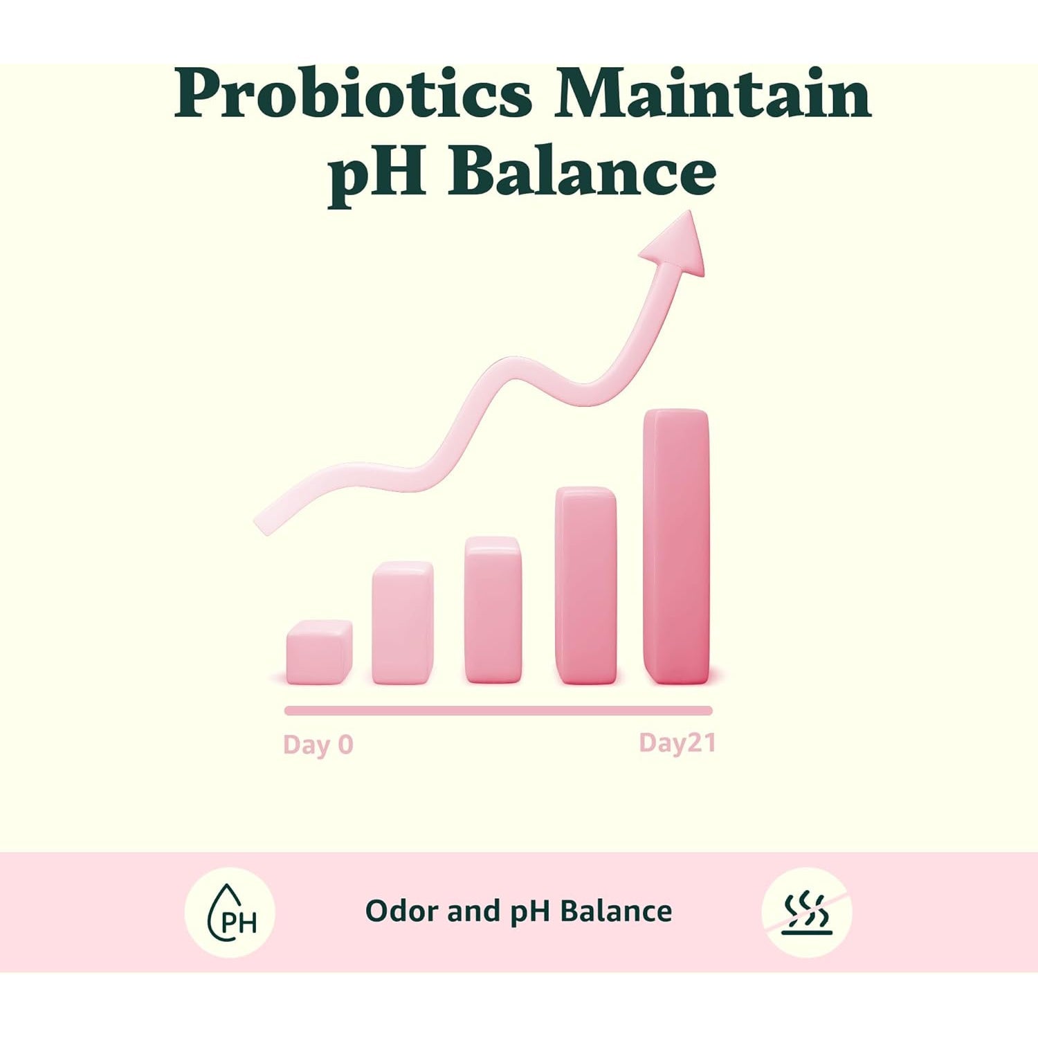 Premium Feminine Balance Gummies for Women - Pineapple Gummies for Women PH Balance Vaginal Probiotics for Women'S Health & Wellness, Vegan, Gluten-Free, Immune Support, 30 Counts