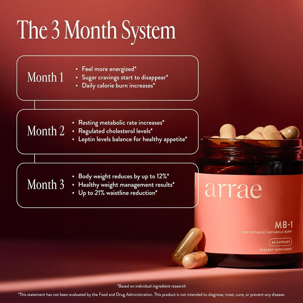 Arrae MB-1, Natural Dietary Supplement, Control Appetite, Increase Energy, Support Healthy Metabolism, 60 Capsules