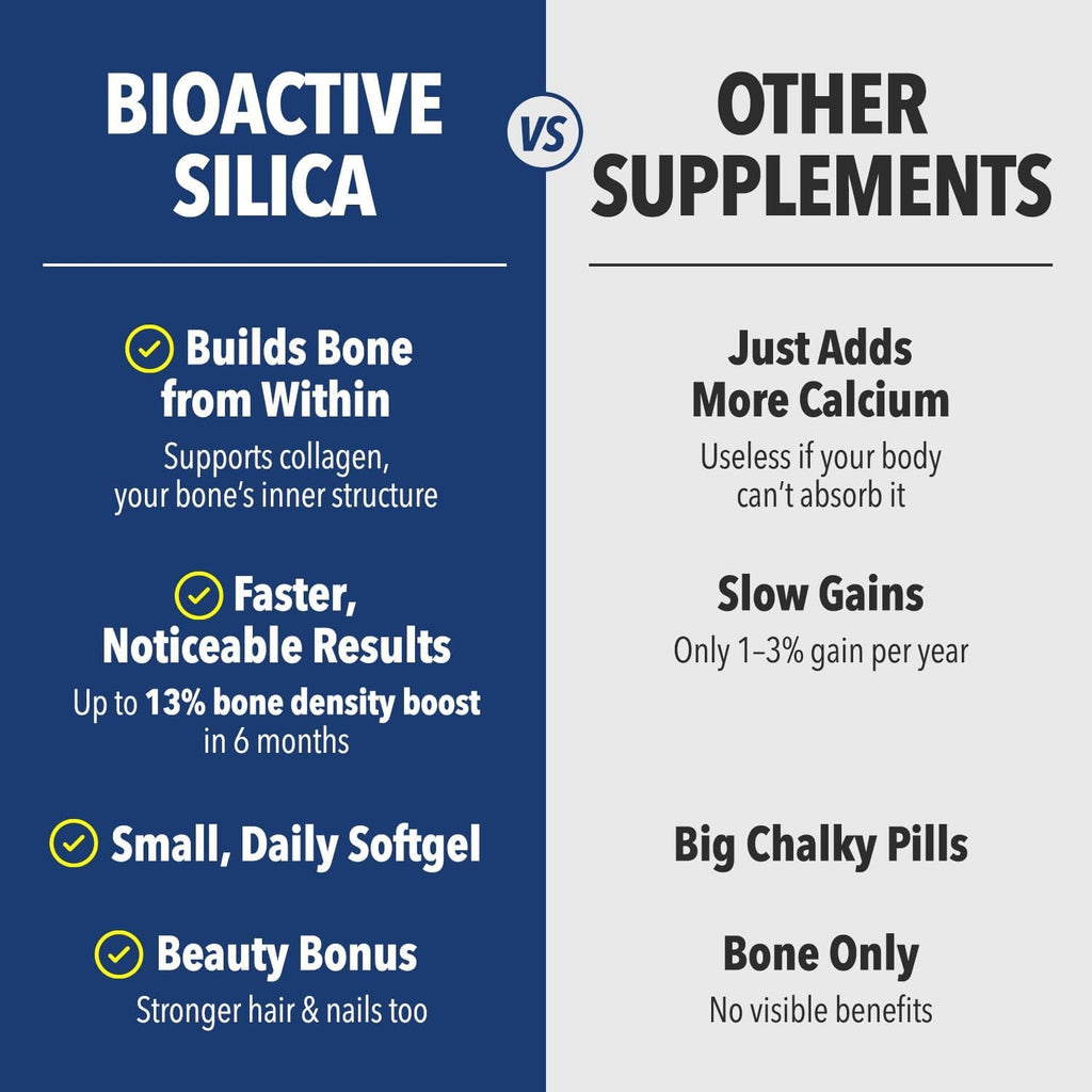 LABO Nutrition Bioactive Silica | Vegan Support for Strong Joint, Bones & Healthy Collagen Production, Glowing Skin, Strong Hair & Nails | 99% Purity Rice-Derived Silica Supplement, 30 Vegan Softgel