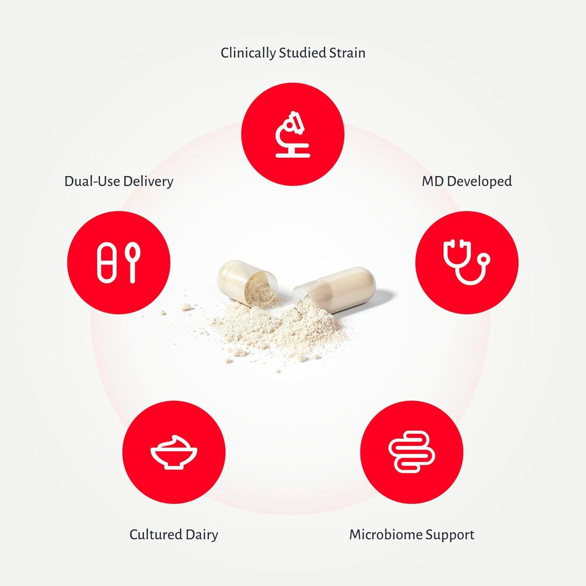 Myreuteri™ 10 Billion CFU Probiotic – Foundational-Strength L. Reuteri LRDR™ + FOS Prebiotic – by Dr. William Davis – Makes Yogurt-Like Superfood – 30 Veg Capsules