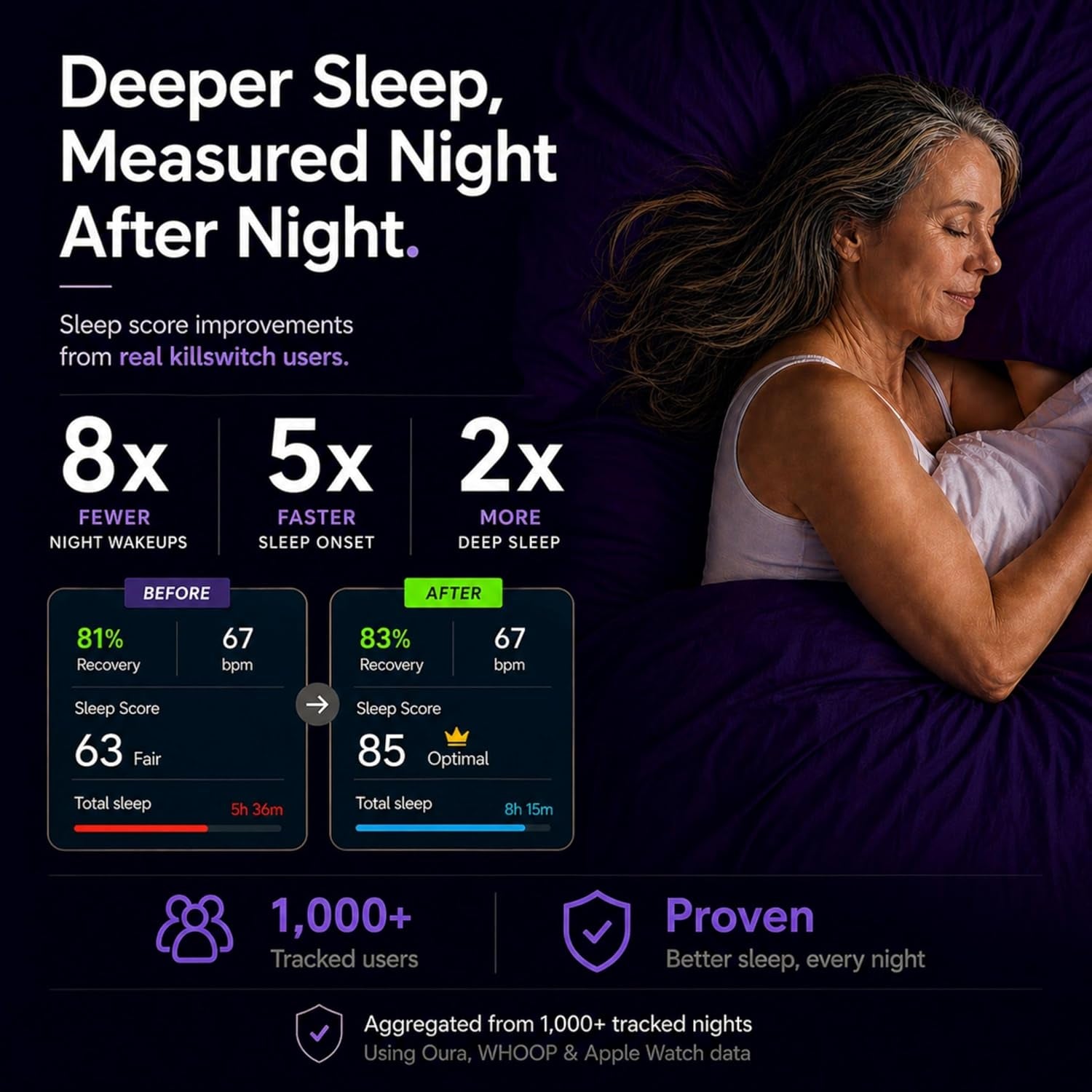 SWITCH Killswitch Sleep Aid for Adults – Fall Asleep Fast & Wake Refreshed, Sugar-Free Hot Chocolate Supplement - Magnesium, Tart Cherry, L-Theanine & More for Restful Sleep, 30 Servings, Made in USA