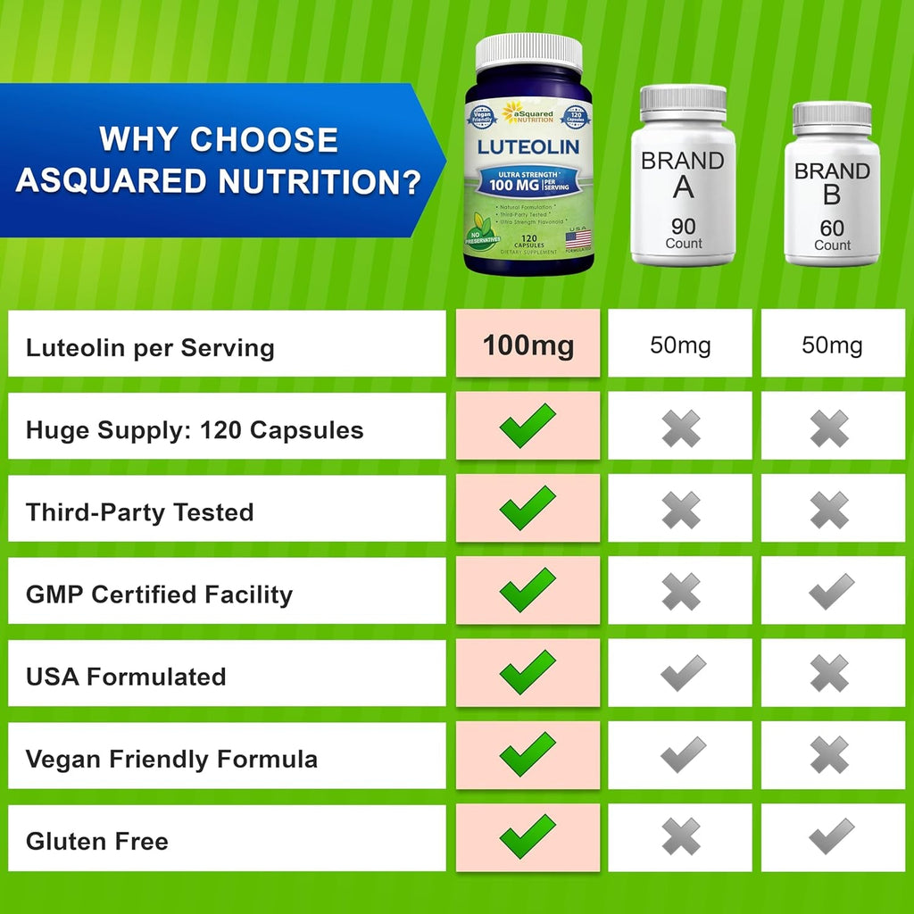 Luteolin 100Mg - 120 Capsules - Luteolin Supplement & Powder Complex Pills Commonly Taken with Quercetin - Supports Brain & Memory Health