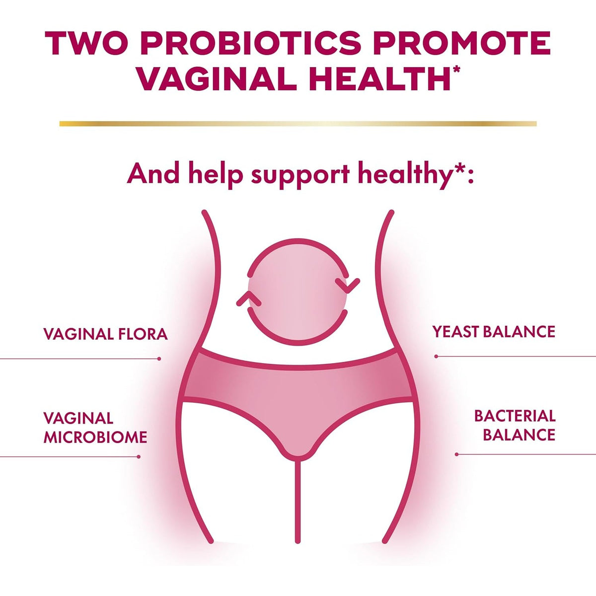 Align Probiotic, Womens Dual Action, Vaginal Probiotics for Women, Womens Probiotic for Vaginal Health Support, with Probiotics for Digestive Health, 42 Probiotic Capsules
