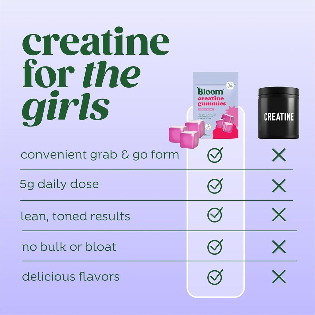 Bloom Creatine Monohydrate Gummies, 5G per Serving, Sugar Free Creatine Gummy for Workout, Strength, Cognitive Health & Lean Muscle Support, Gluten Free & Non GMO, Berry Boost, 36 Gummies, 12 SVG