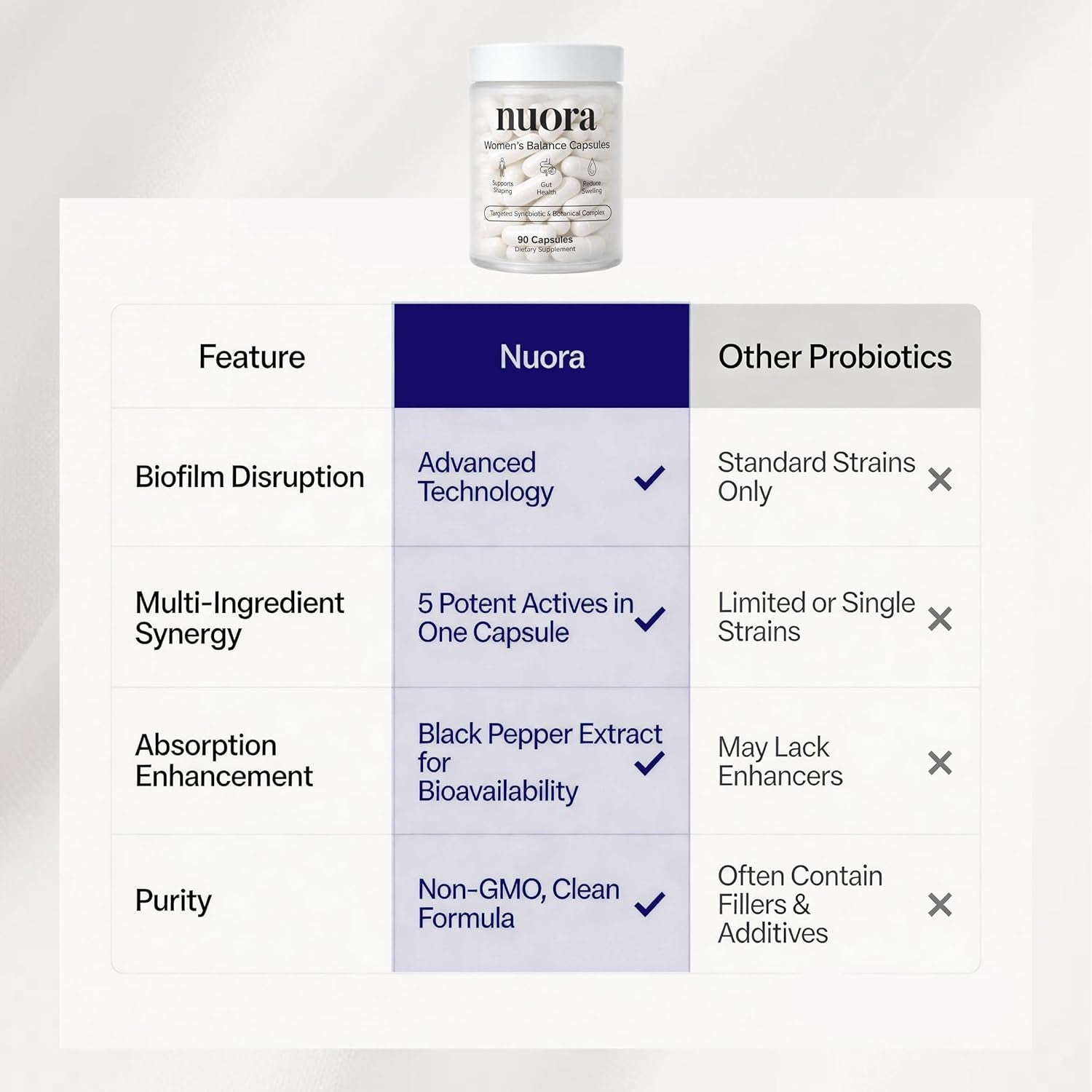 Nuora Biofilm Probiotic - Supports Digestive & Gut Health with Bromelain, Dandelion, Berberine & Black Pepper Extract - Helps Soothe Bloating, Boost Metabolism & Provide Steady Energy, 90 Count