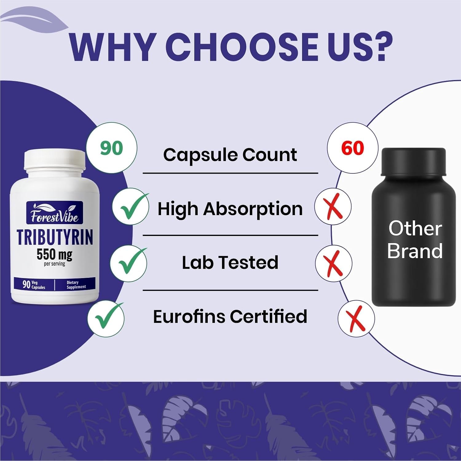 Tributyrin Supplement 550Mg, Advanced Butyrate Form for Gut Health, 60% Standardized, More Effective Delivery than Sodium Butyrate, 90 Capsules, Non-Gmo & Gluten Free Postbiotic Supplement